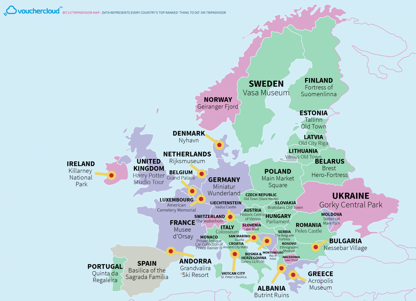 Top 5 Cele Mai Vizitate Țări din Europa